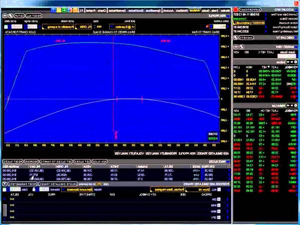 finanzas forex