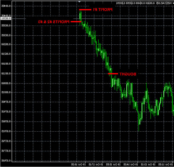 easy forex