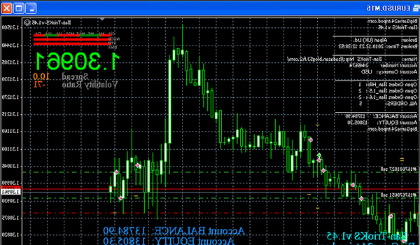 forex trading basics