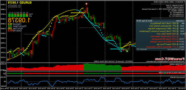 forex signals providers