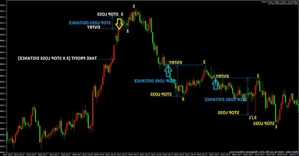 forex trading strategies