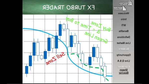 forex charts