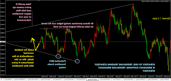 forex forecast