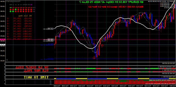 forex trading strategies