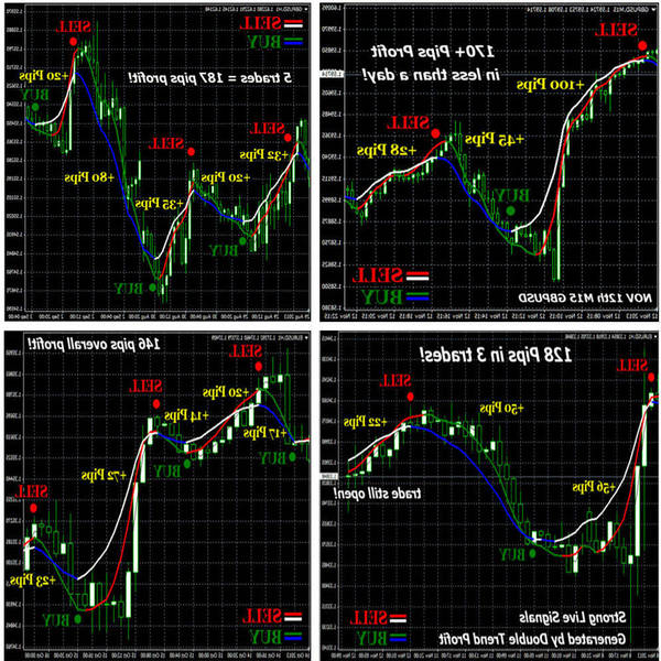 Success Forex trading how much forex is traded daily