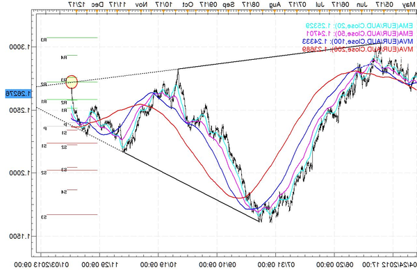 forex trading tips