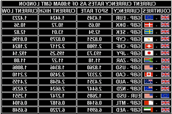 forex market