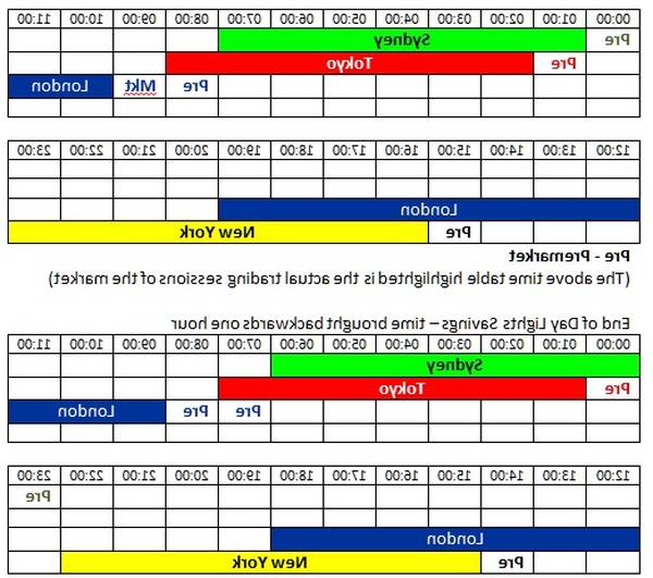 forex forecast