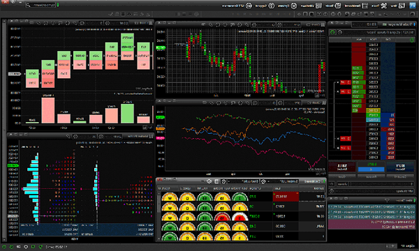forex day trading