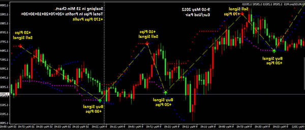 forex trading course