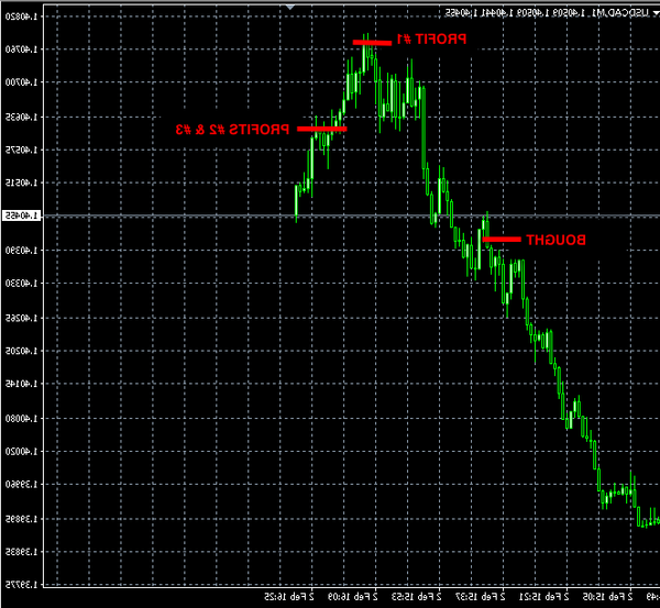 Notice Fx options how often does forex pay