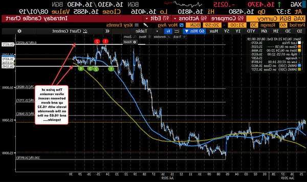 forex analysis