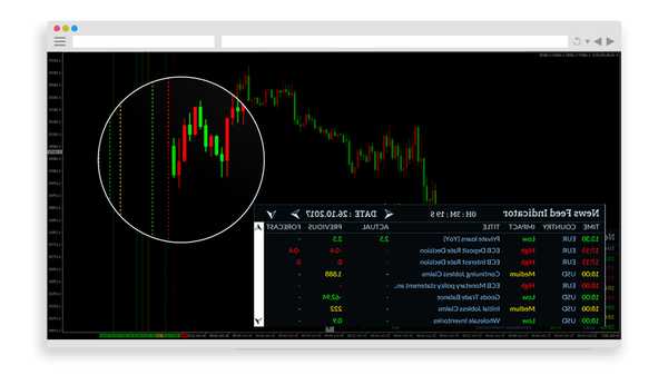 Review Forex trading software how forex traders make money