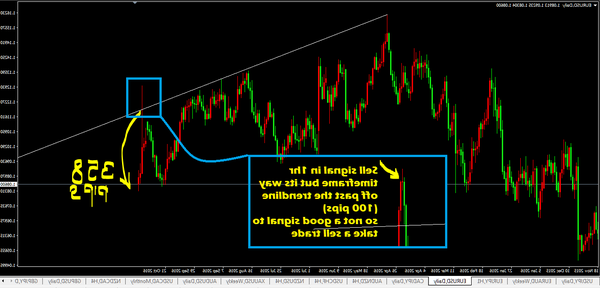 Review Best Forex How Forex Traders Make Money Review Best Forex How Forex Traders Make Money