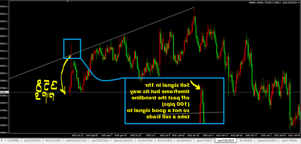 forex indicators