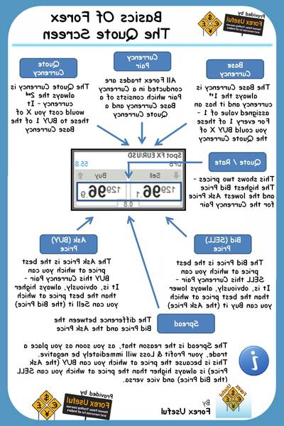 forex education