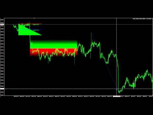 learn forex trading