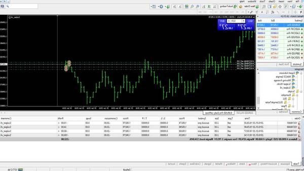 free forex signals