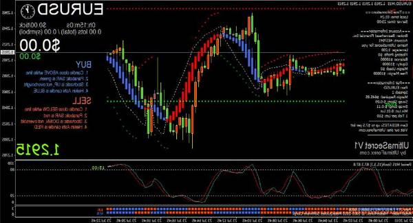 Review Best forex indicator where to buy forex