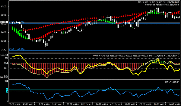 finanzas forex