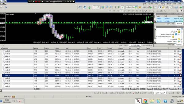 Success Forex robot when forex open