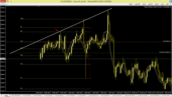 forex exchange