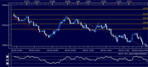 forex market