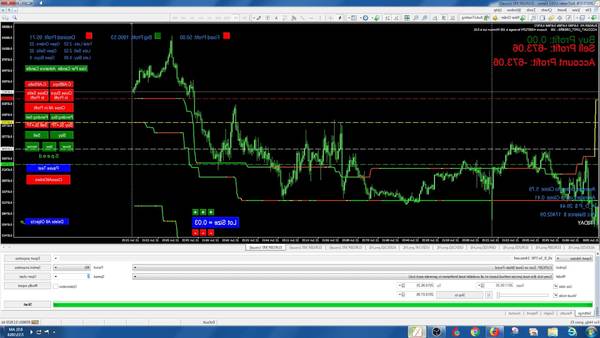 forex charts