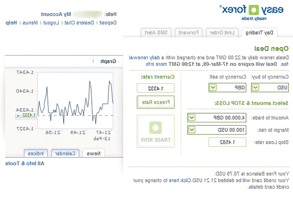 forex exchange rate