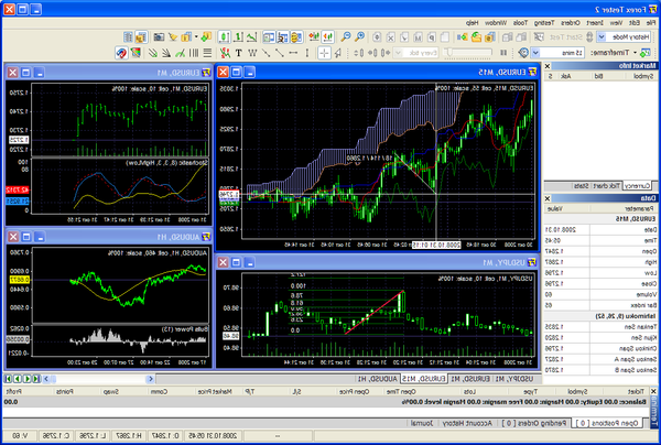 forex trading software