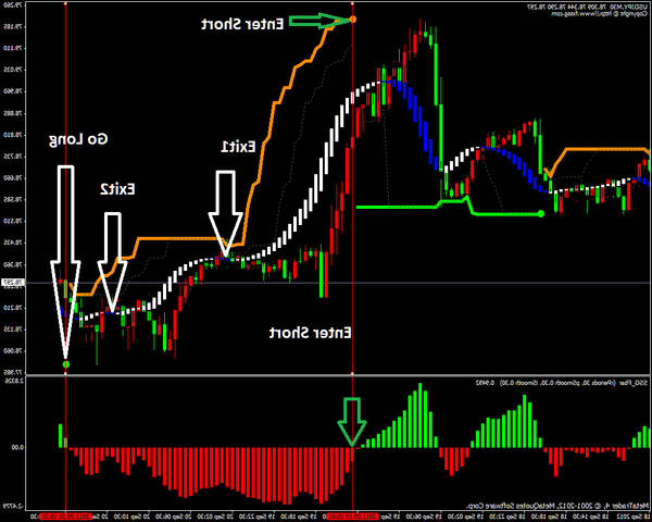 Review Forex charts who created forex