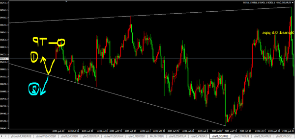 forex strategies