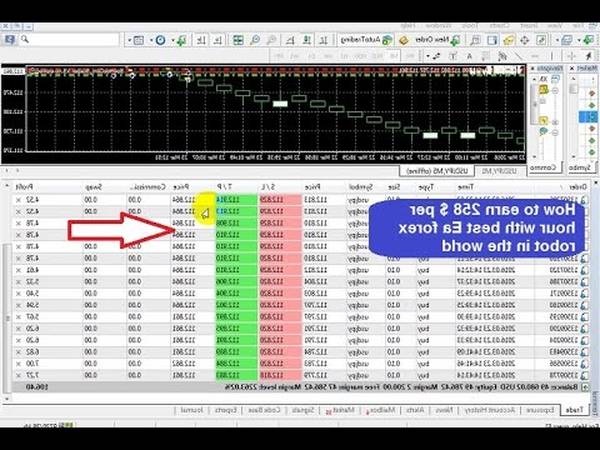 forex trading tutorial