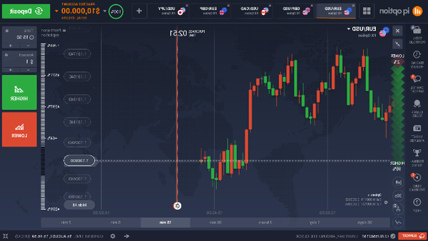 Success Forex trading platforms where to trade forex online