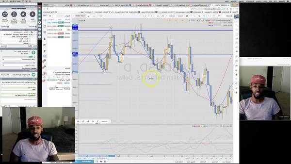 Success Forex software where to forex trade