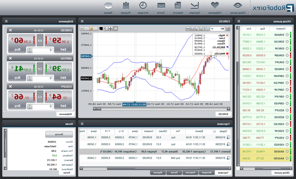 Notice Forex news live forex who makes money