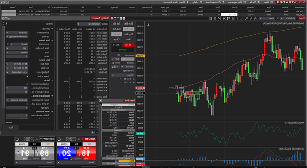 forex trading demo