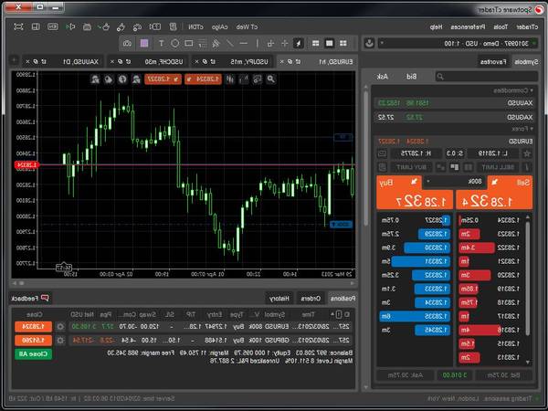 Review Forex signals providers how much forex trader make