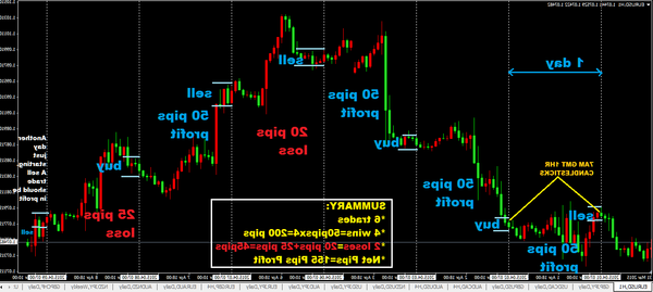 finanzas forex