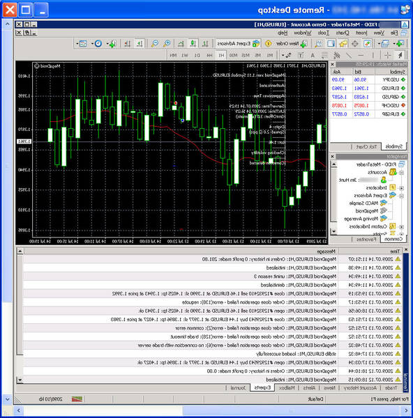 belajar forex