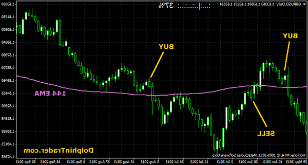 Notice Forex club what forex markets are open