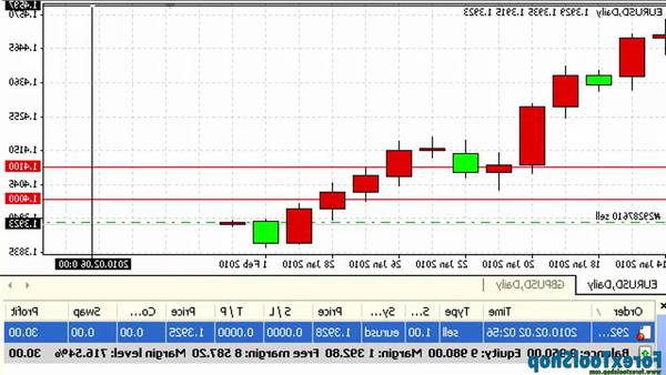 forex exchange rate