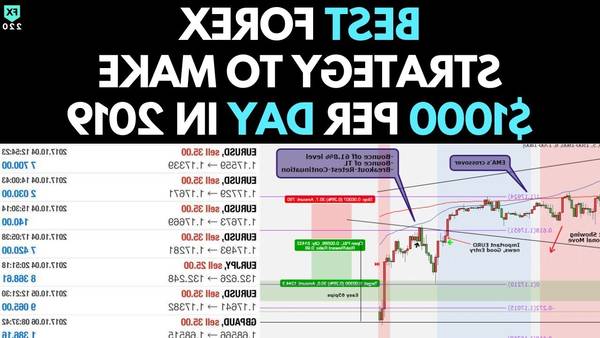 Success Forex demo which forex pairs correlate