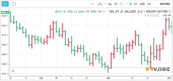 forex strategies