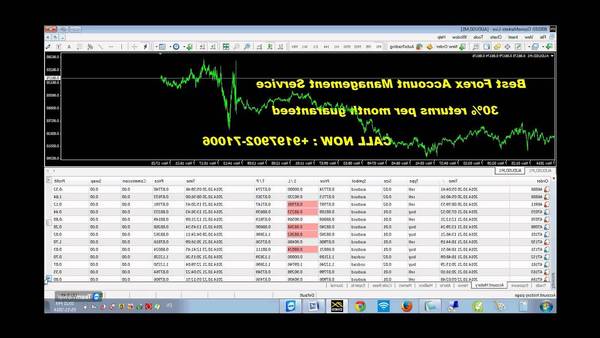 Notice Forex account when forex market opens