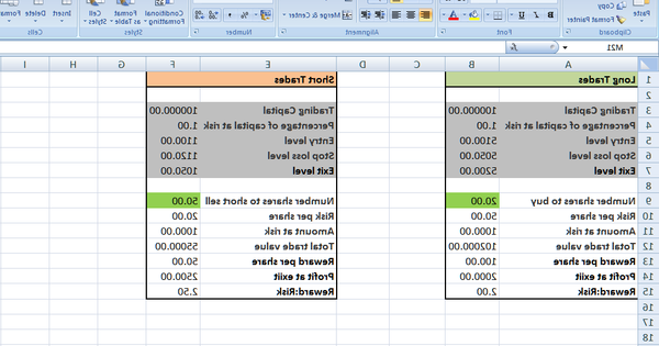 forex trading demo