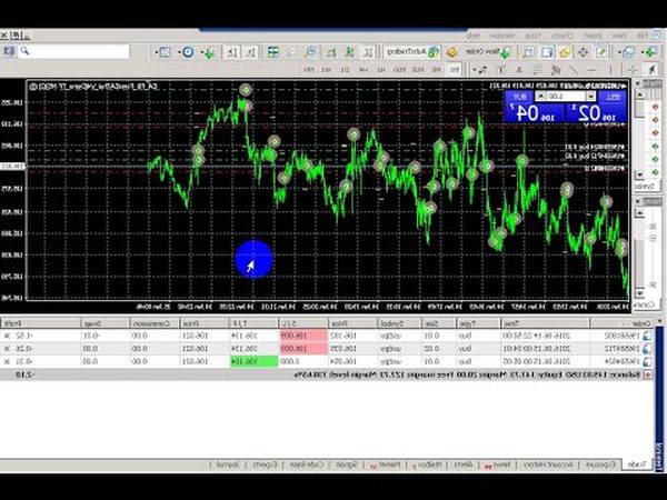 Notice Forex trading tutorial what forex should i trade