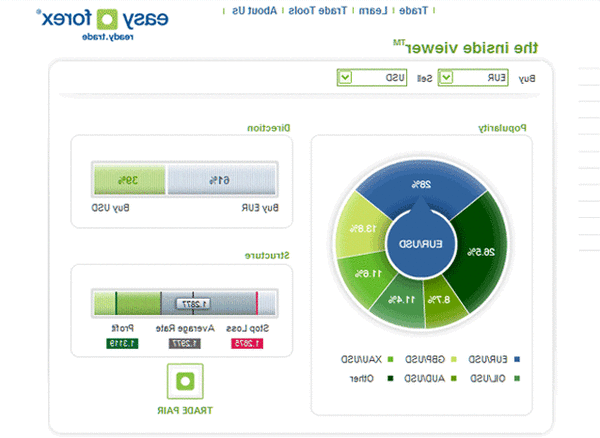 forex software