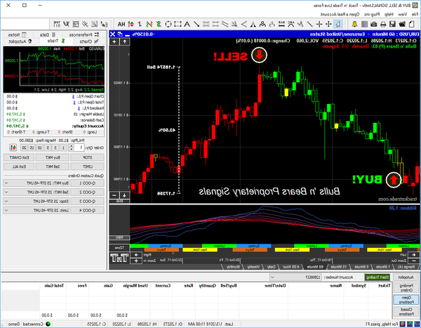 forex charts