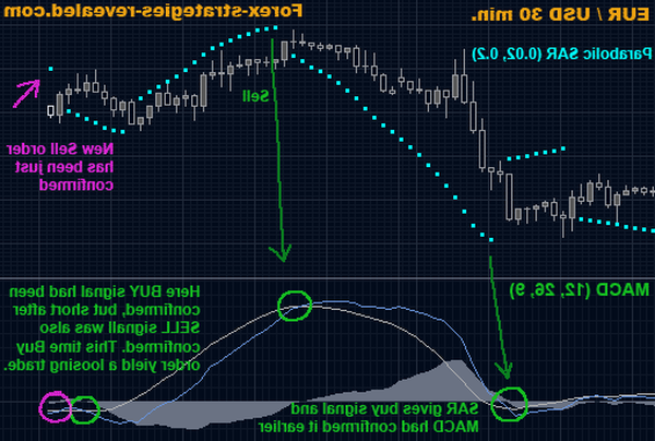 forex technical analysis
